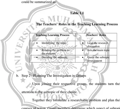 The Teachers’ Roles in the Teaching Learning Process Table 1.1  