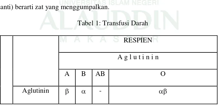 Tabel 1: Transfusi Darah 