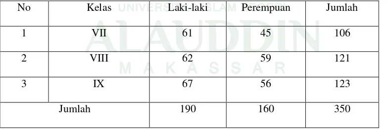Tabel 4: Keadaan Siswa MTs. Negeri Tinambung Polman Tahun 2009/2010 