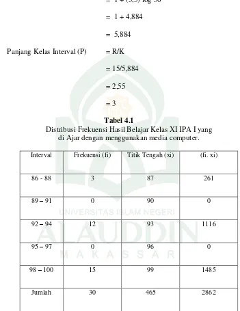 Tabel 4.1 Distribusi Frekuensi Hasil Belajar Kelas XI IPA I yang  