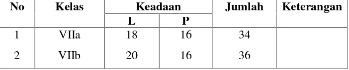 Table 1 : Nama-nama kepala sekolah SMP Negeri 2 Arungkeke dari