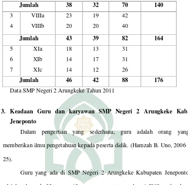 Table 3 :Jumlah guru dan karyawan di SMP Negeri 2 Arungkeke Kab.