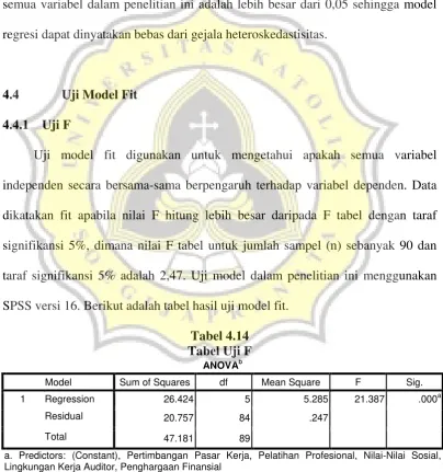 Tabel 4.14 
