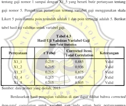 tabel hasil uji validitas untuk variabel gaji. 