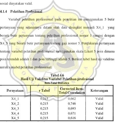 Tabel 4.6 Hasil Uji Validitas Variabel Pelatihan profesional 