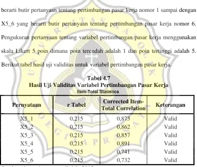 Tabel 4.7 Hasil Uji Validitas Variabel Pertimbangan Pasar Kerja 