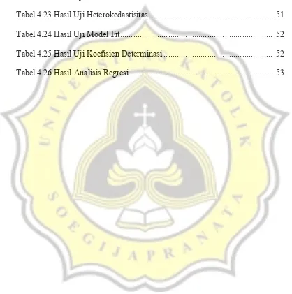 Tabel 4.22 Hasil Uji Multikolinearitas .........................................................