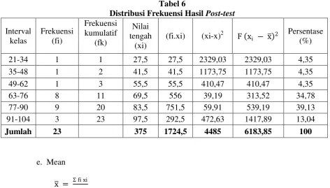 Distribusi Frekuensi Hasil Tabel 6 Post-test 