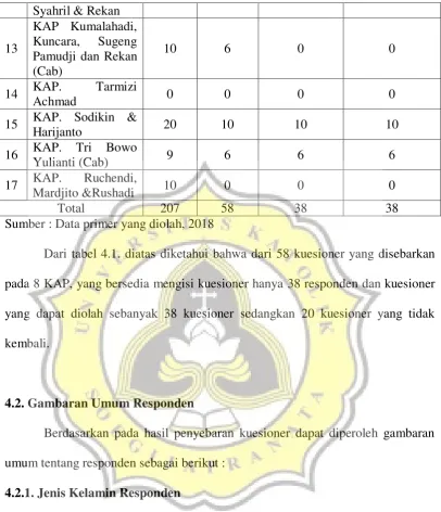 Tabel 4.2. Jenis Kelamin Responden 