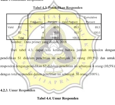 Tabel 4.4. Umur Responden 