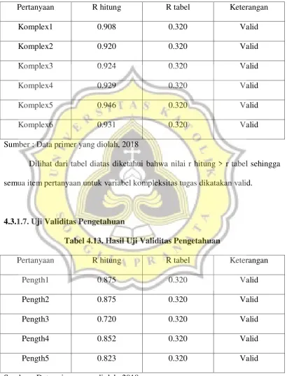 Tabel 4.13. Hasil Uji Validitas Pengetahuan 