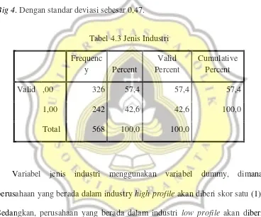 Tabel 4.3 Jenis Industri 