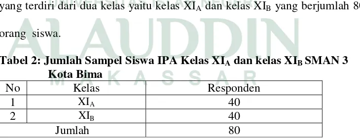 Tabel 2: Jumlah Sampel Siswa IPA Kelas XIA dan kelas XIB SMAN 3 