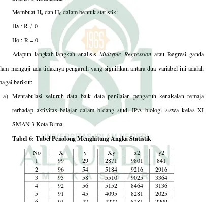 Tabel 6: Tabel Penolong Menghitung Angka Statistik 