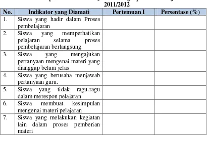 Tabel 1.2 Pedoman Observasi Kegiatan Siswa Selama Proses Pembelajaran 