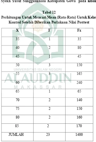 Tabel 12 Perhitungan Untuk Mencari Mean (Rata-Rata) Untuk Kelas 