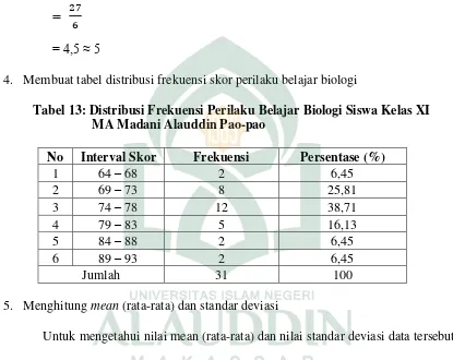Tabel 13: Distribusi Frekuensi Perilaku Belajar Biologi Siswa Kelas XI 