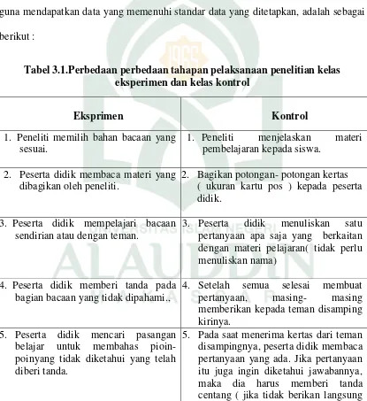 Tabel 3.1.Perbedaan perbedaan tahapan pelaksanaan penelitian kelas 