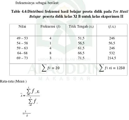Table 4.4:Distribusi frekuensi hasil belajar peseta didik pada Tes Hasil