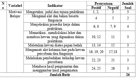 Tabel 3.4 Kisi-Kisi Kuesioner 