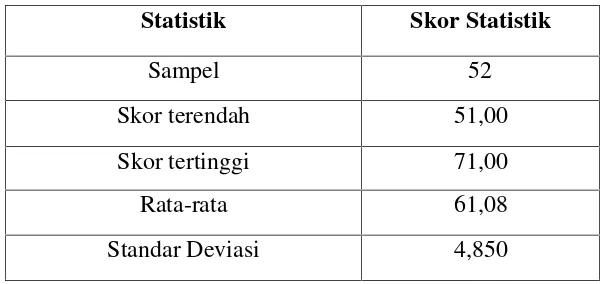 Tabel 4.3Distribusi persentase dan kategori tipologi kedudukan anak sulung