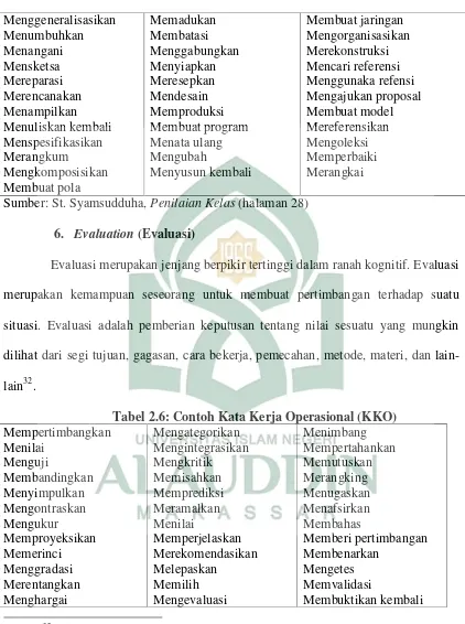 Tabel 2.6: Contoh Kata Kerja Operasional (KKO)