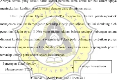 Gambar 3. Model Penelitian Hipotesis 1 