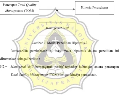 Gambar 4. Model Penelitian Hipotesis 2 