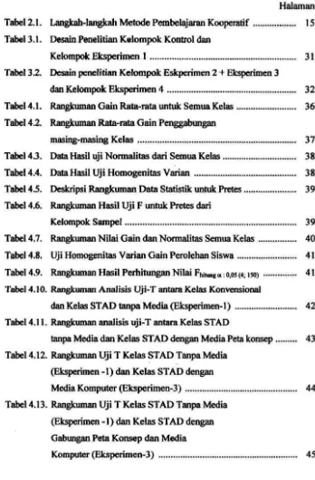 Tabel2.1. Langkah-langkah Metode Pembelajaran Kooperatif .................. 15 