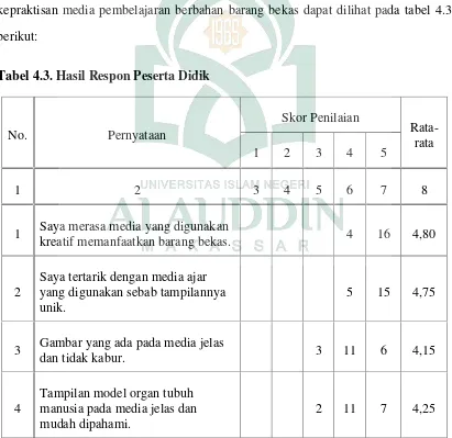 Tabel 4.3. Hasil Respon Peserta Didik