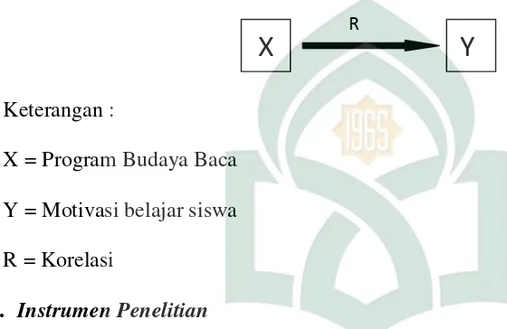 Gambar 3.1 Paradigma Sederhana