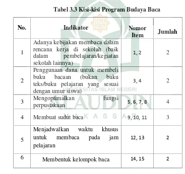 Tabel 3.3 Kisi-kisi Program Budaya Baca