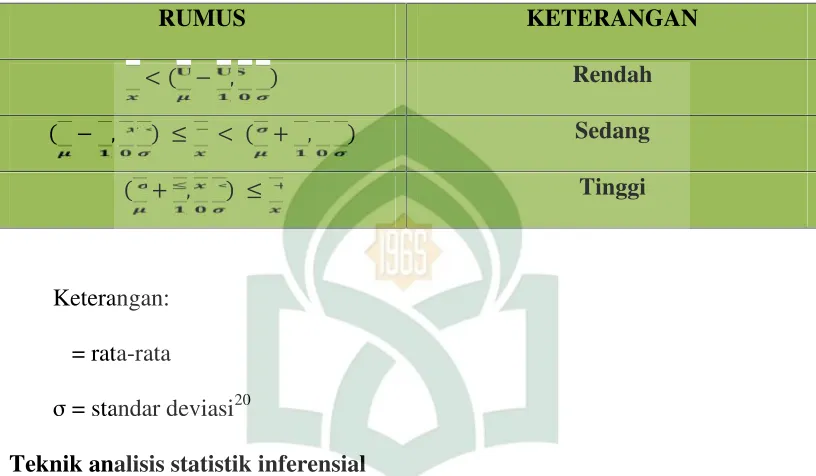 Tabel 3.6 Rumus Kategorisasi