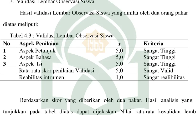 Tabel 4.3 : Validasi Lembar Observasi Siswa 