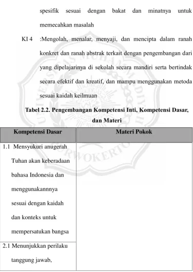 Tabel 2.2. Pengembangan Kompetensi Inti, Kompetensi Dasar,   