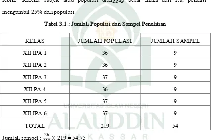 Tabel 3.1 : Jumlah Populasi dan Sampel Penelitian 