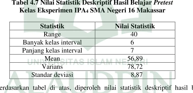 Tabel 4.7 Nilai Statistik Deskriptif Hasil Belajar Pretest 