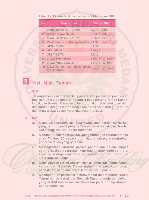 Tabel 3.2. Peserta Didik dan Indikator SD/MI Tahun 2005