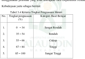 Tabel 3.4 Kriteria Tingkat Penguasaan Materi 