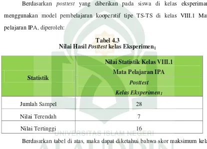 Nilai Hasil Tabel 4.3 Posttest kelas Eksperimen1 