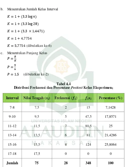Distribusi Frekuensi dan Persentase Tabel 4.4 Posttest Kelas Eksperimen1 