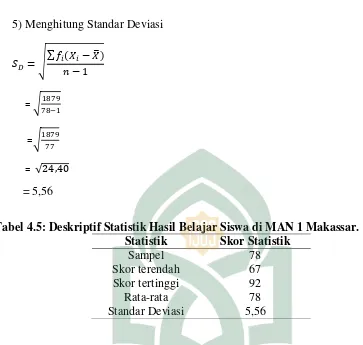 Tabel 4.5: Deskriptif Statistik Hasil Belajar Siswa di MAN 1 Makassar. 