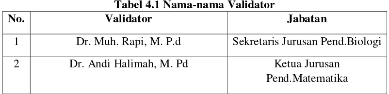 Tabel 4.1 Nama-nama Validator 
