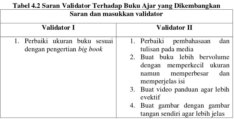 Tabel 4.2 Saran Validator Terhadap Buku Ajar yang Dikembangkan 