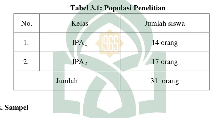 Tabel 3.1: Populasi Penelitian 