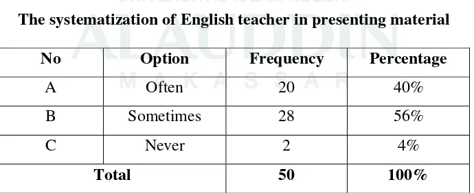 Tabel 5 The systematization of English teacher in presenting material  