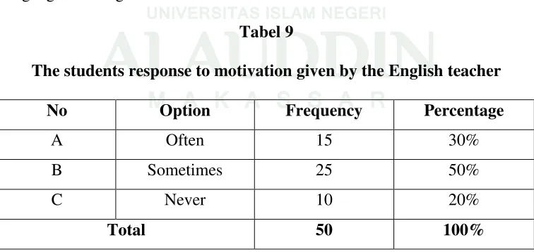 Tabel 8 