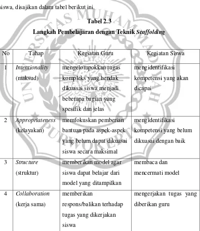 Langkah Pembelajaran dengan Teknik Tabel 2.3 Scaffolding 