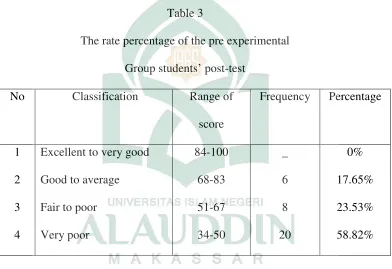 Table 3  The rate percentage of the pre experimental 
