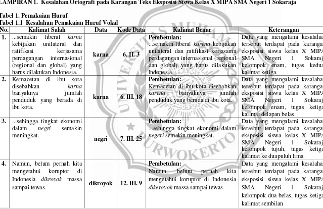 Tabel 1. Pemakaian Huruf 